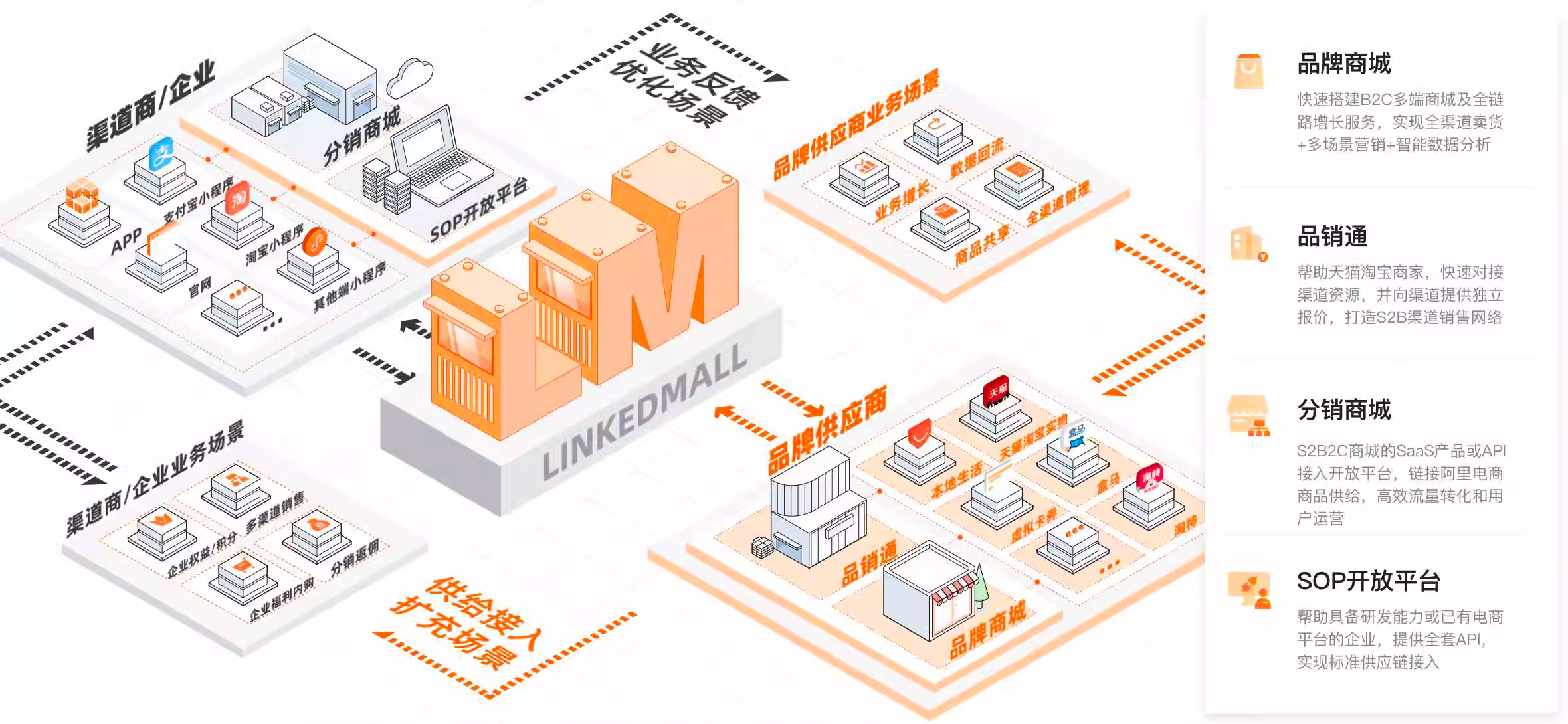 LinkedMall